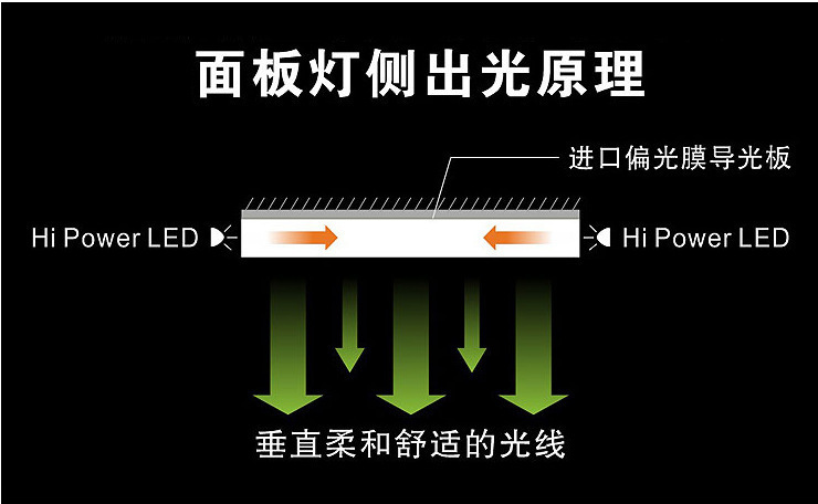 商业照明的特征和种类(图1)